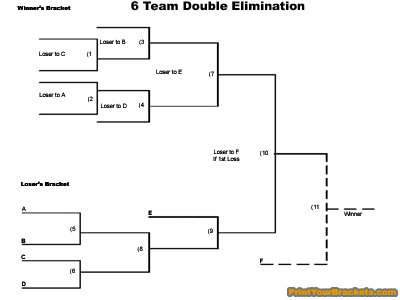 printable 6 team double elimination tournament bracket
